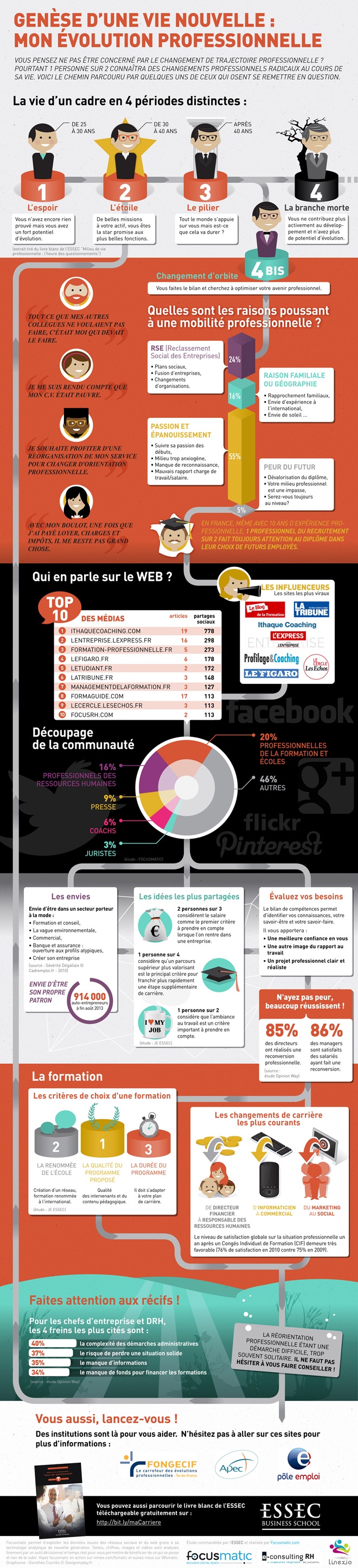 Infographie-Essec